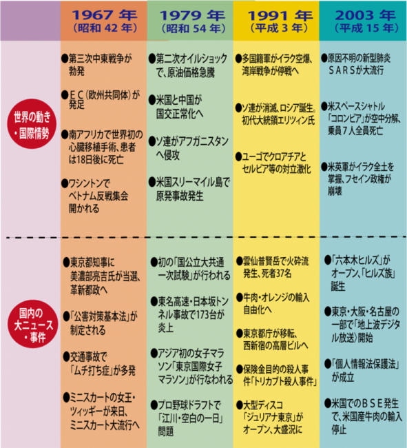 15年 ひつじ年 はどんな年になる これまでの 未年 の出来事 ニュースを見ると Webマガジン かりかりかりうむ